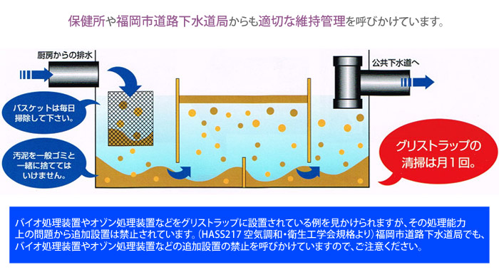 グリストラップの仕組み