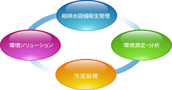 エコアスの事業内容